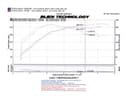 Air Intake Kit-Evolution MR Injen SP1899BLK fits 08-10 Mitsubishi Lancer 2.0L-L4 - photo 5