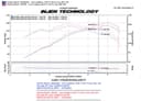 Air Intake Kit Injen SP2106BLK fits Scion xB 2.4L-L4 for Scion 2009 2.4L L4 GAS - photo 5