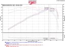 Air Intake Kit-Base Injen SP1480BLK fits Acura TLX 3.5L-V6 for Acura 2018 3.5L V - photo 3