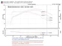 Air Intake Kit Injen PF7021WB for GMC Jimmy 1997 4.3L V6 GAS - photo 5