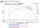 For Subaru Air Intake Kit Injen SP1202WR fits 06-07 Subaru Im 2005 2.5L H4 GAS - photo 3