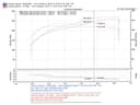 Air Intake Kit Injen SP2092BLK fits Lexus IS350 for Lexus IS350 2006 3.5L V6 GAS - photo 5