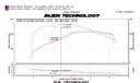 Air Intake Kit Injen SP3080P for Audi A4 2012 1.8L L4 GAS - photo 5