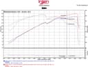 Air Intake Kit-GL Injen SP1333P for Kia Optima 2011 2.4L L4 GAS - photo 3