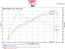 Air Intake Kit Injen SP2097BLK for Lexus IS200t 2016 2.0L L4 GAS - photo 3