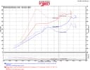 Air Intake Kit-EX Injen SP1572P fits 16-17 Honda Civic 1.5L-L4 for Honda 2017 1. - photo 3