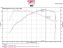 Air Intake Kit-S Injen SP3030BLK fits VW Jetta 1.4L-L4 for Volkswagen 2016 1.4L  - photo 3