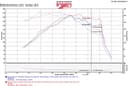 Air Intake Kit-Eco Injen SP1332BLK for Hyundai Sonata 2015 1.6L L4 GAS - photo 3