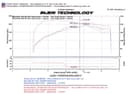 Air Intake Kit Injen SP1204P fits 08-11 Subaru Impreza 2.5L-H4 for Subaru 2009 2 - photo 5