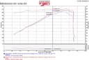 Air Intake Kit-GT Injen PF5021WB for Dodge Durango 2017 5.7L V8 GAS - photo 4
